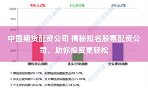 中国期货配资公司 揭秘知名股票配资公司，助你投资更轻松